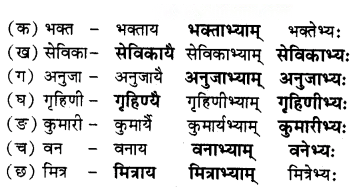 मित्राय नमः Diagram 7