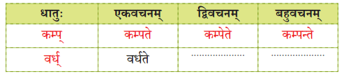 न लभ्यते चेत् आम्लं द्राक्षाफलम् Diagram 4