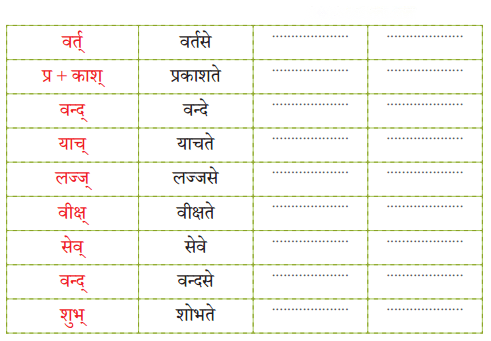 न लभ्यते चेत् आम्लं द्राक्षाफलम् Diagram 5
