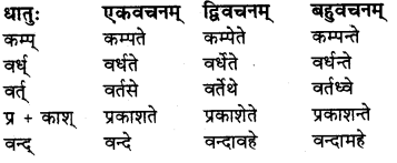 न लभ्यते चेत् आम्लं द्राक्षाफलम् Diagram 6
