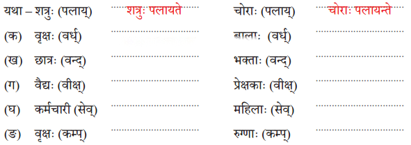 न लभ्यते चेत् आम्लं द्राक्षाफलम् Diagram 8