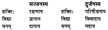 क्रीडाम वयं श्लोकान्त्याक्षरीम् Diagram 6