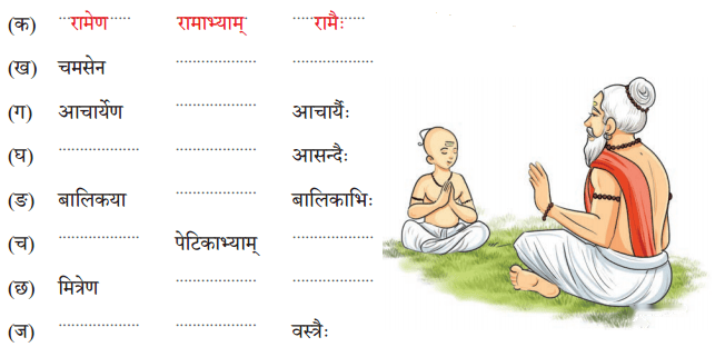 ईशावास्यम् इदं सर्वम् Diagram 2