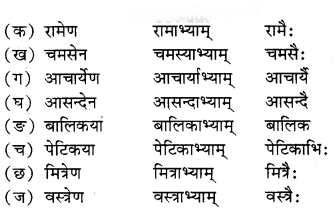 ईशावास्यम् इदं सर्वम् Diagram 3