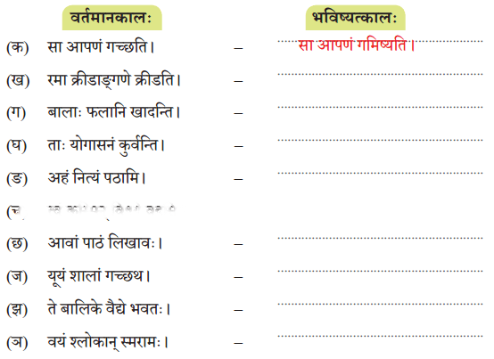 ईशावास्यम् इदं सर्वम् Diagram 7
