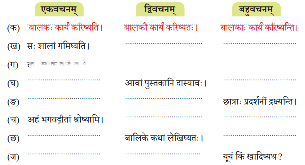 ईशावास्यम् इदं सर्वम् Diagram 8
