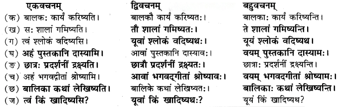 ईशावास्यम् इदं सर्वम् Diagram 9
