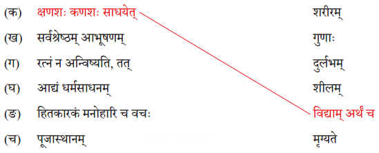 हितं मनोहारि च दुर्लभं वचः Diagram 1