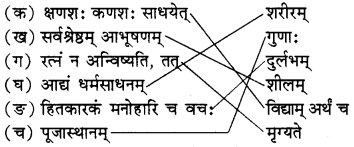 हितं मनोहारि च दुर्लभं वचः Diagram 2