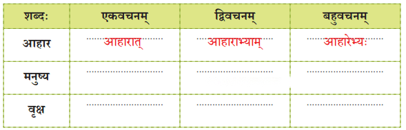 अन्नाद् भवन्ति भूतानि Diagram 1