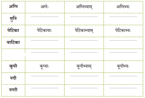 अन्नाद् भवन्ति भूतानि Diagram 2