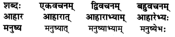 अन्नाद् भवन्ति भूतानि Diagram 3