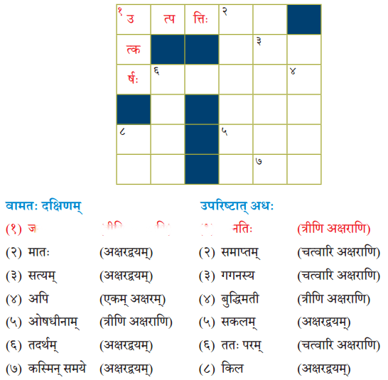 अन्नाद् भवन्ति भूतानि Diagram 6