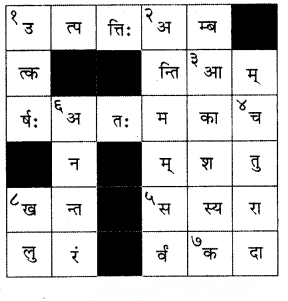 अन्नाद् भवन्ति भूतानि Diagram 7