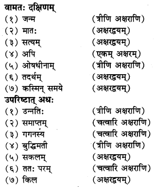 अन्नाद् भवन्ति भूतानि Diagram 8