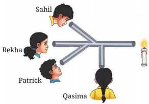 Light Shadows and Reflections Diagram 1