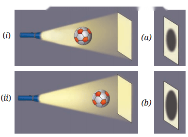Light Shadows and Reflections Diagram 3