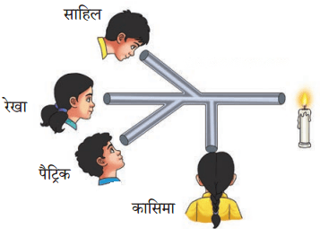कक्षा 7 विज्ञान पाठ 11 प्रकाश छाया एवं परावर्तन चित्र 1