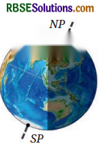Earth Moon and the Sun Diagram 1