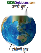 कक्षा 7 विज्ञान पाठ 12 पृथ्वी, चंद्रमा एवं सूर्य चित्र 1