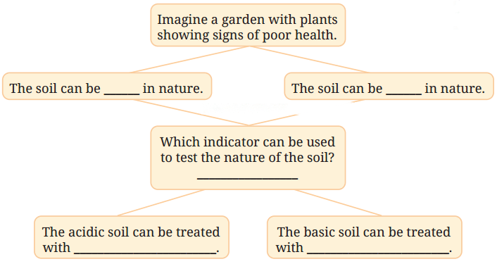 Exploring Substances Acidic Basic and Neutral Diagram 2