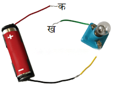 कक्षा 7 विज्ञान पाठ 3 विद्युत परिपथ एवं उनके घटक चित्र 1