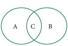 Changes Around Us Physical and Chemical Diagram 1