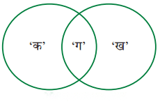 कक्षा 7 विज्ञान पाठ 5 हमारे आस-पास के परिवर्तन चित्र 1