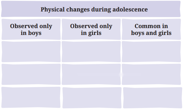 Adolescence A Stage of Growth and Change Diagram 2