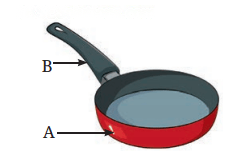 Heat Transfer in Nature Diagram 1
