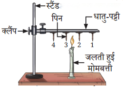 कक्षा 7 विज्ञान पाठ 7 प्रकृति में ऊष्मा का स्थानांतरण चित्र 2