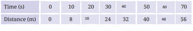 Measurement of Time and Motion Diagram 2
