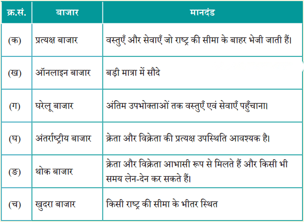 बाज़ारों को समझना Diagram 1