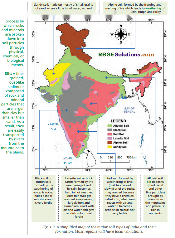 The Story of Indian Farming Diagram 3