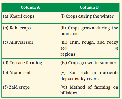 The Story of Indian Farming Diagram 5