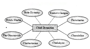 Turning Tides 11th and 12th Centuries Diagram 3