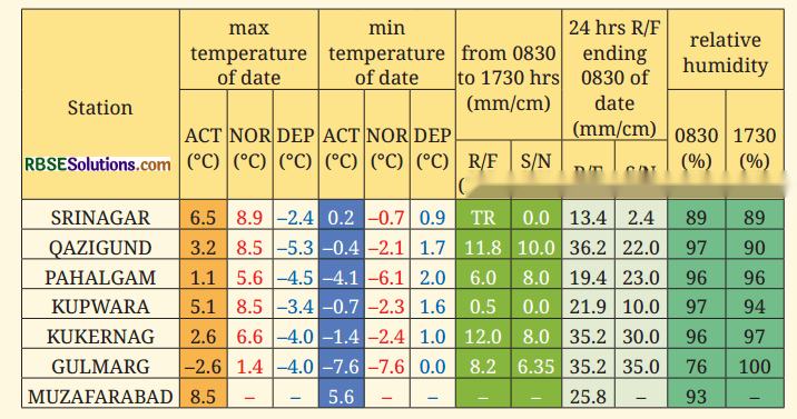 Understanding the Weather Diagram 1