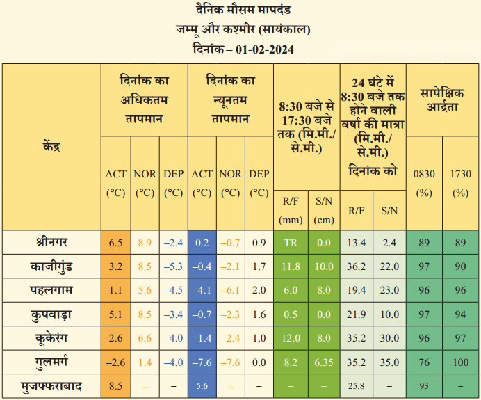 मौसम को समझना Diagram 2