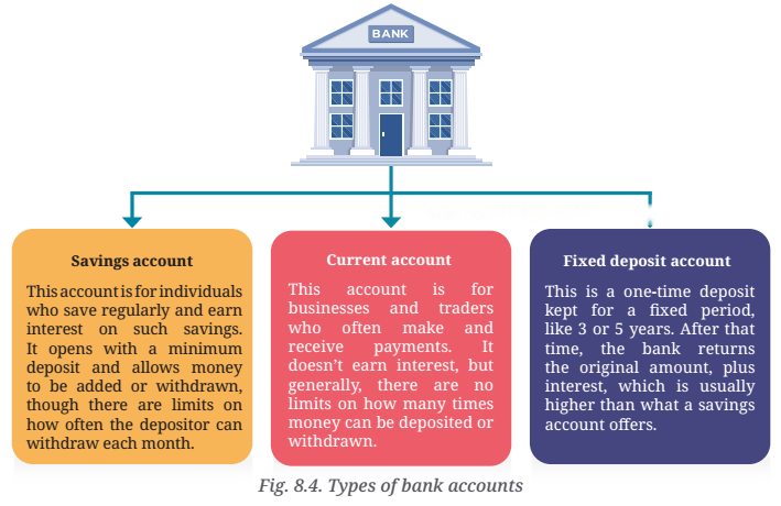 Banks and the Magic of Finance Diagram 2