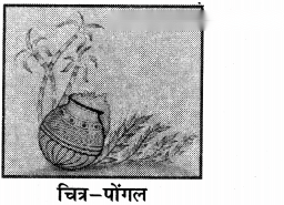 भारत की जलवायु Diagram 2