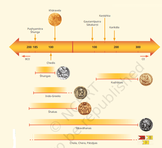 The Age of Reorganisation Diagram 1