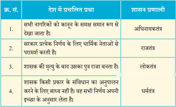 शासक से शासित तक सरकारों के प्रकार Diagram 1