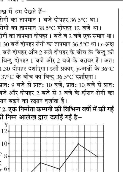 Line graph showing sales (crore Rs) on Y-axis and Year on X-axis