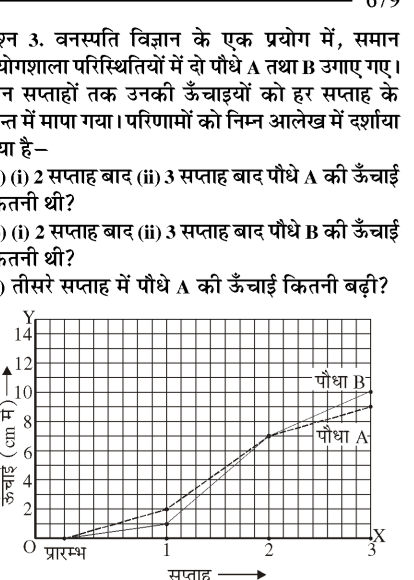 Line graph showing height (cm) on Y-axis and Week on X-axis for plants A and B