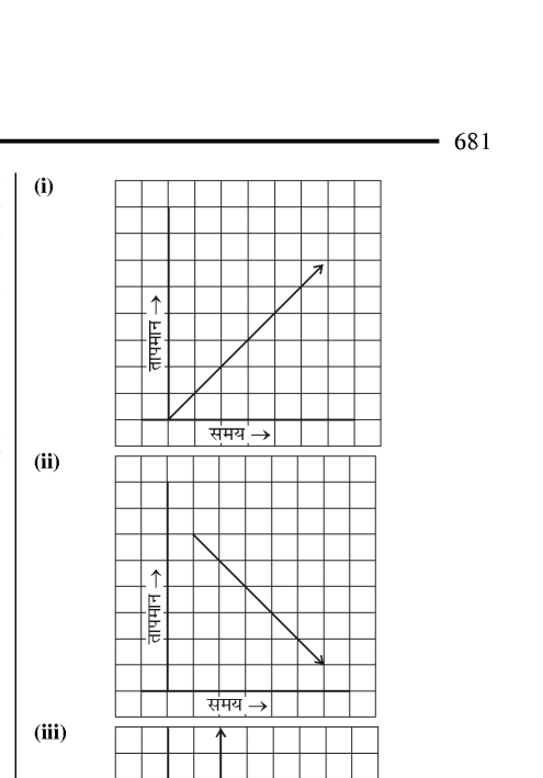 Vertical line