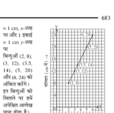 परिमाप बनाम भुजा का ग्राफ