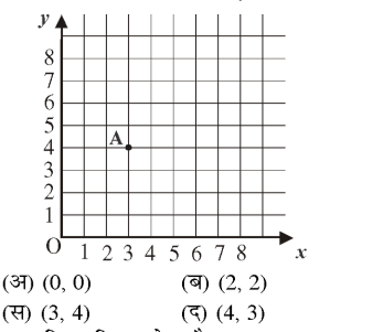 Cartesian plane with point A at (2, 4)