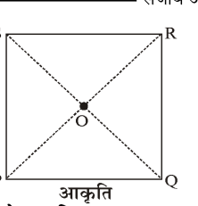 वर्ग PQRS जिसके विकर्ण PR और QS बिन्दु O पर मिलते हैं
