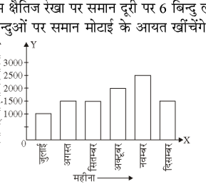 Bar graph showing watch sales from July to December
