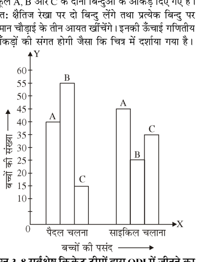 Double bar graph comparing walking and cycling preferences across schools A, B, and C